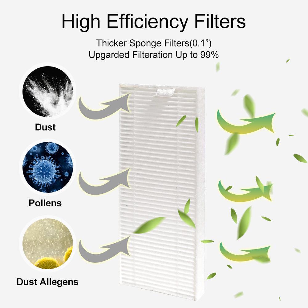 Lefant  M210 PRO Replacement Kit 4 Side Brushes 4 HEPA